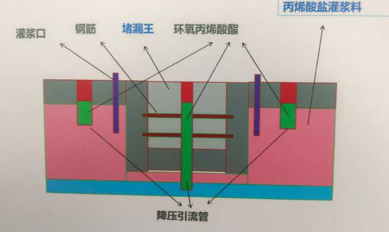 保定蠡县防水堵漏工程设计