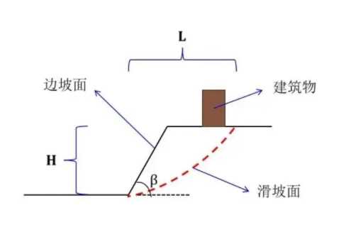 保定蠡县边坡工程设计